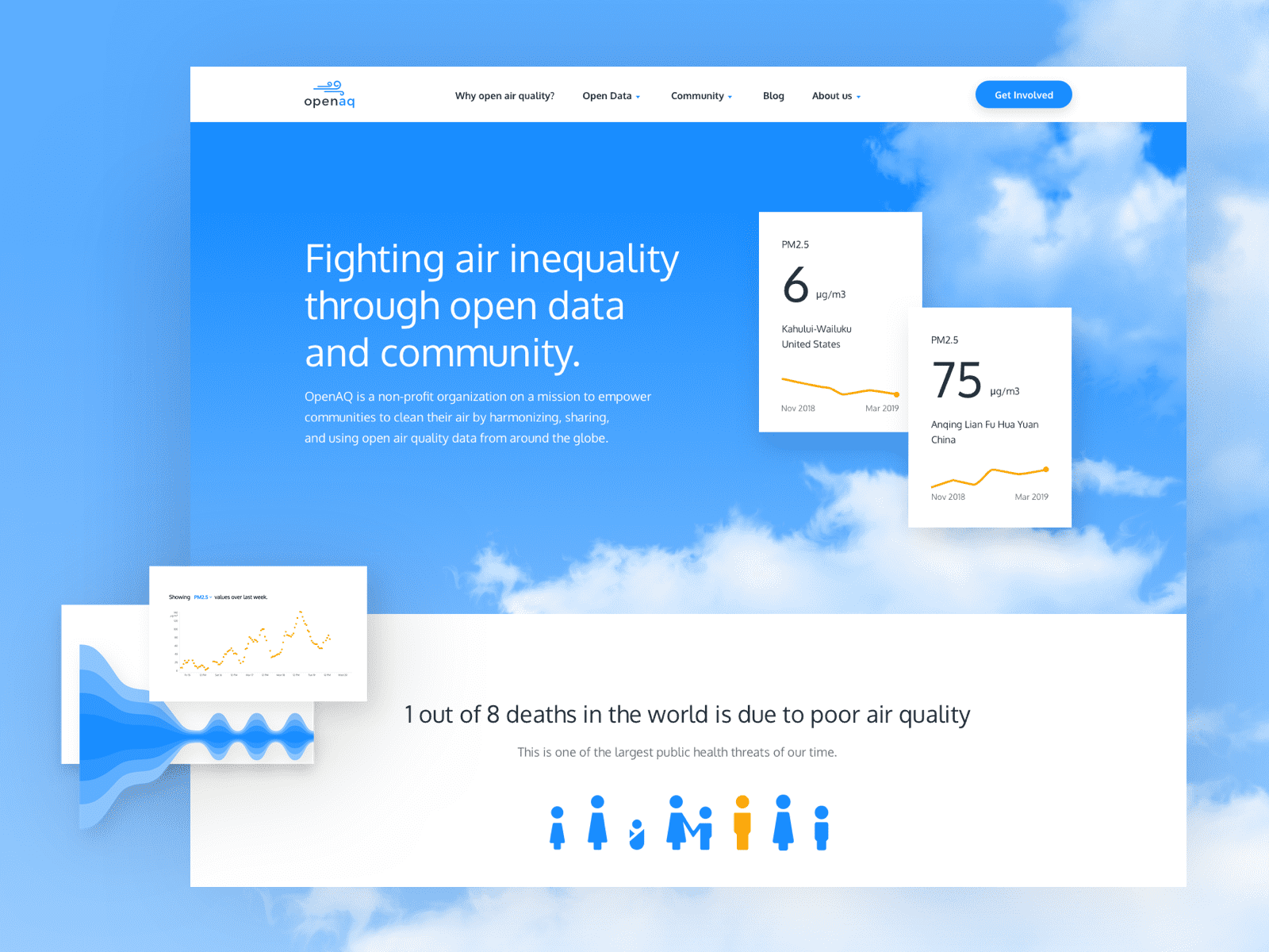 Fighting air inequality through open data.